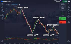 Pocket Option Official Your Gateway to Online Trading Success Pocket Option Official Your Gateway to Online Trading Success